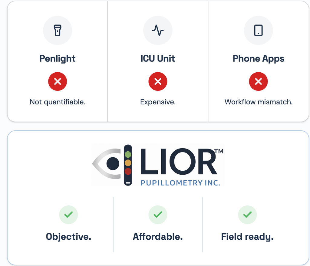 The LIOR difference
Objective, Affordable, Field Ready